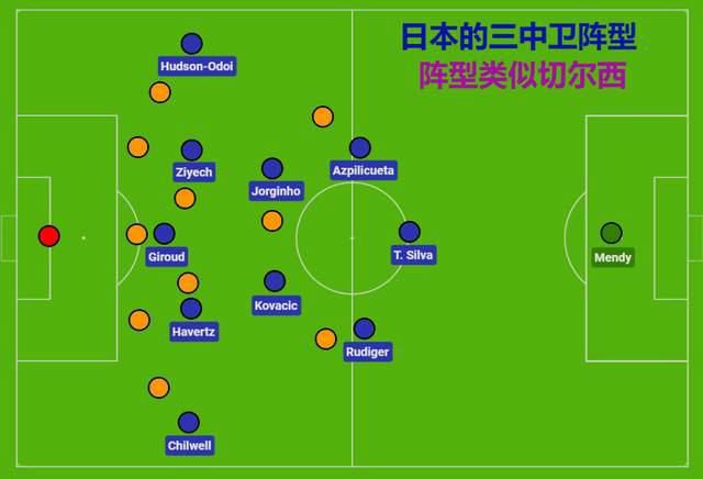 11月29日讯 《伦敦标准晚报》今日发文，谈到了切尔西的小将租借计划。